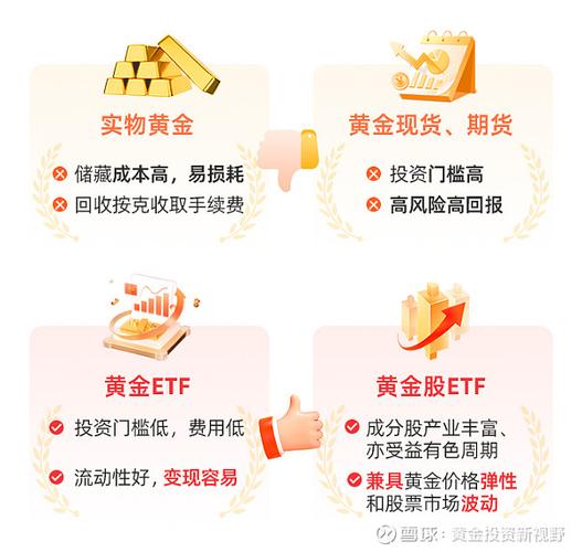 买理财还是买黄金缩略图