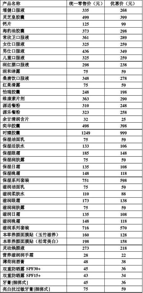产品价格表怎么做游戏截图