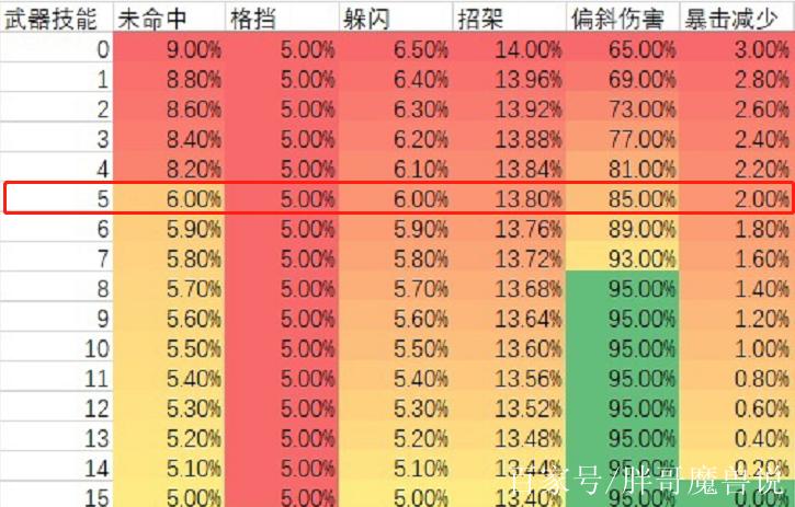 怀旧服战士技能仇恨值缩略图