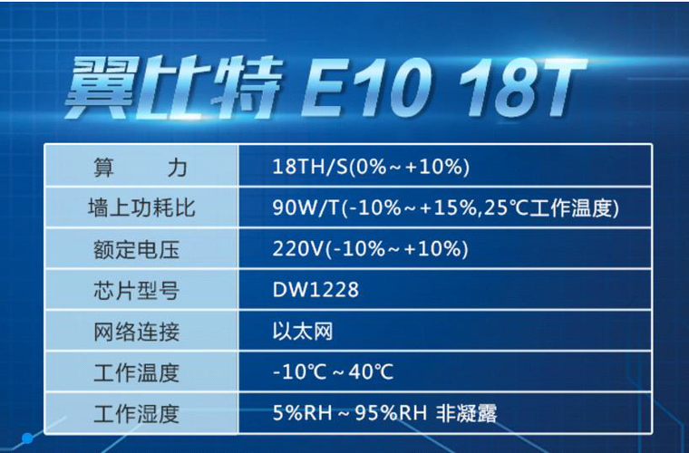 AR挖矿算力表缩略图