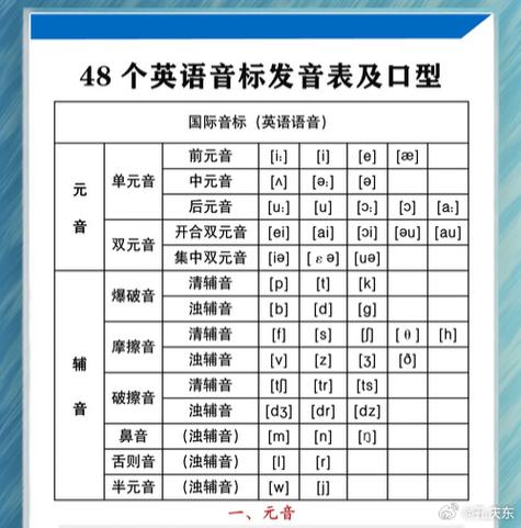 英语国际音标表格缩略图