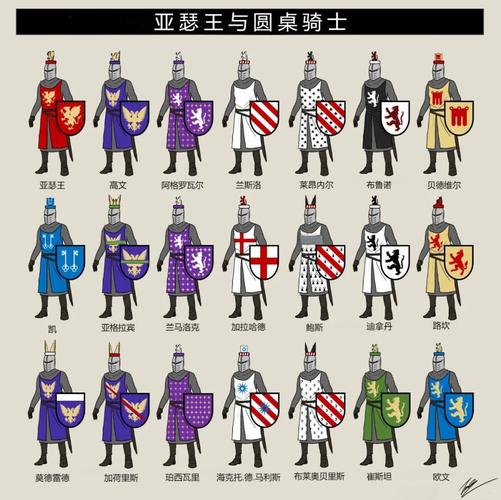 圆桌骑士自夸骑士是谁缩略图