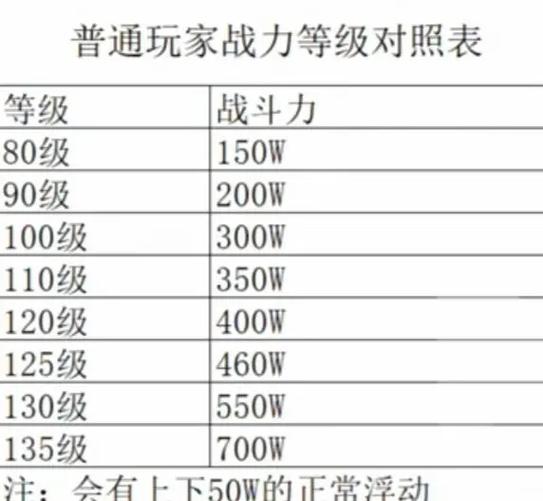 火影忍者v等级对应多少钱缩略图