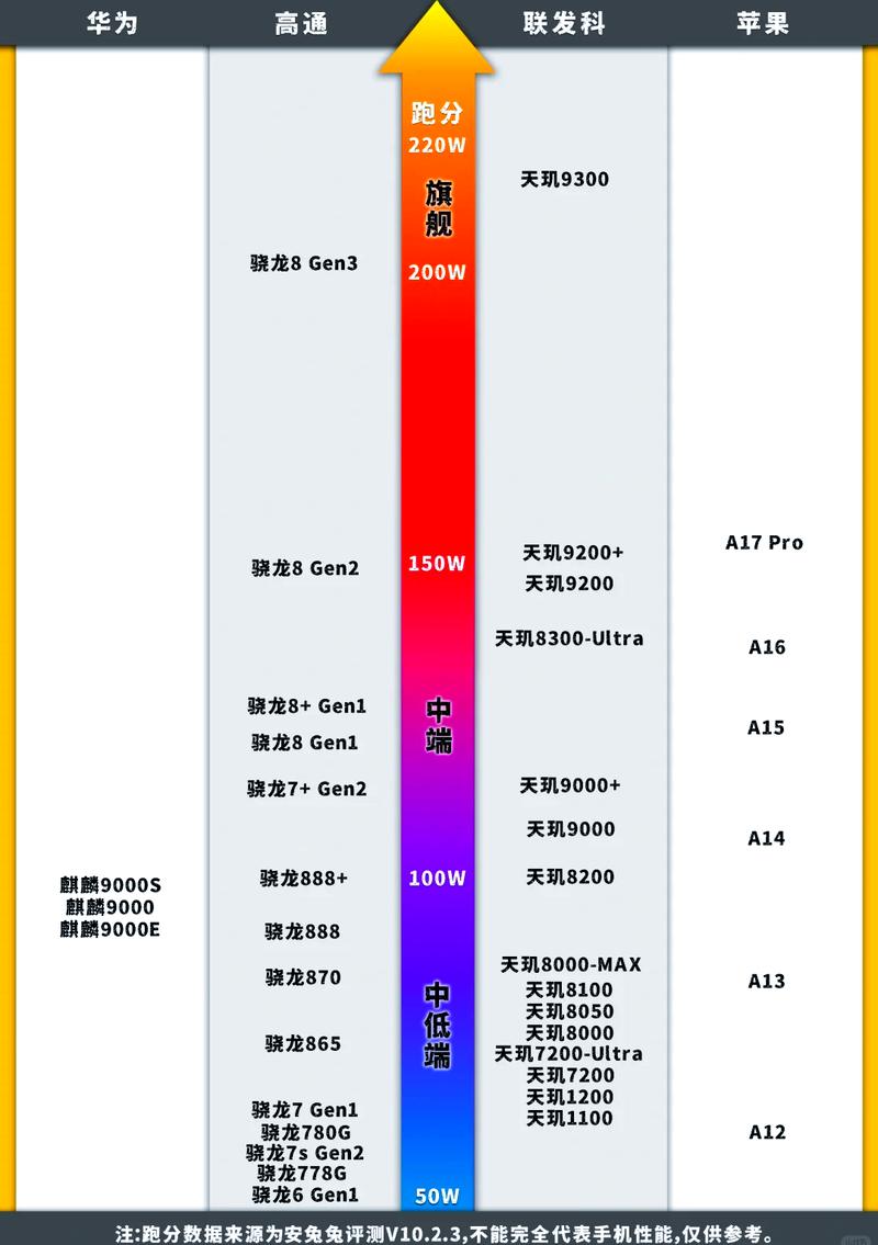 高通骁龙730g处理器玩和平精英可以高缩略图
