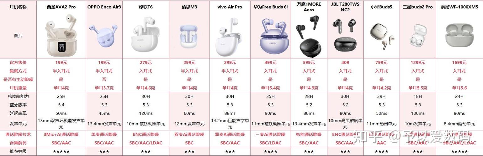 蓝牙耳机音质排行榜前十名品牌缩略图
