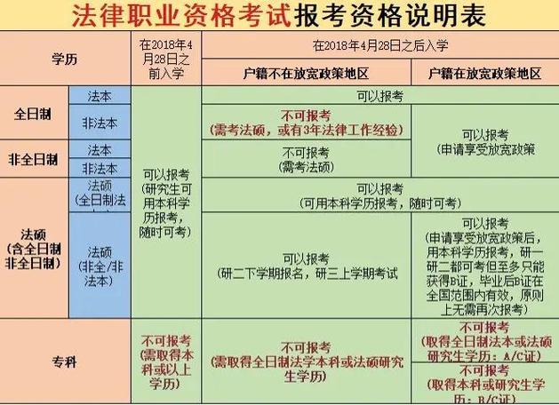 2026年法考报名条件缩略图