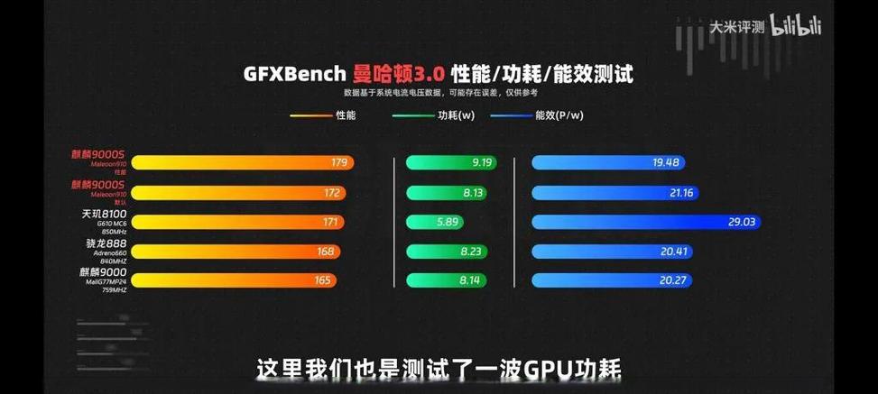 麒麟9000s的性能缩略图