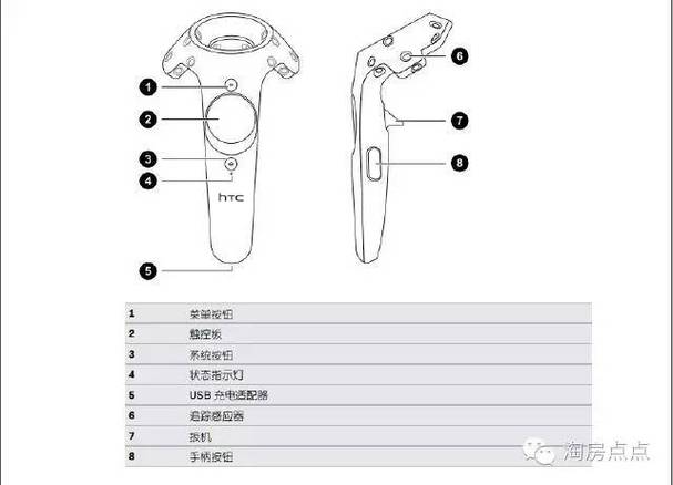 VR手柄按键布局图解