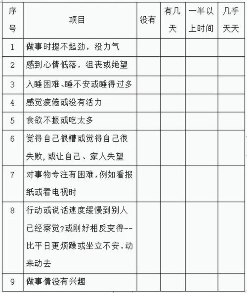phq-9抑郁症测试量表缩略图