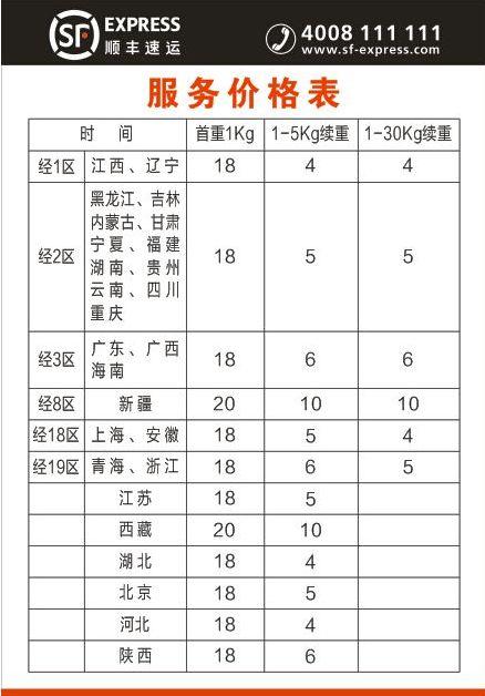 顺丰快递慢了有赔偿吗缩略图
