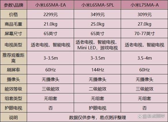 小米电视型号大全对照表游戏截图