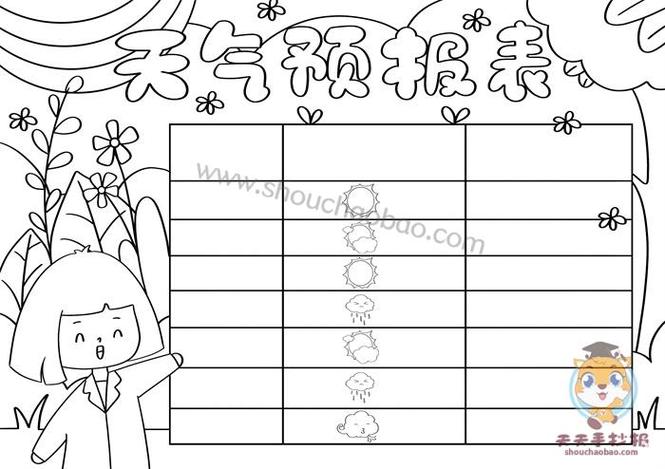 每日天气预报模板缩略图