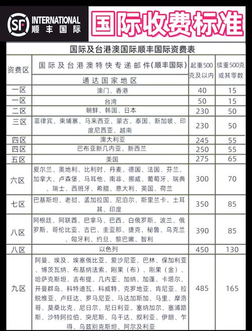顺丰快递到美国收费标准缩略图