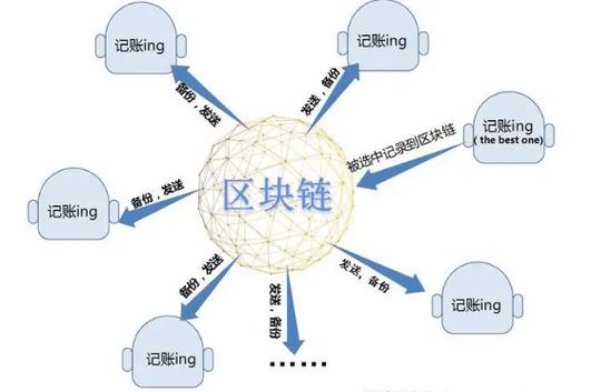 公链和区块链的区别游戏截图