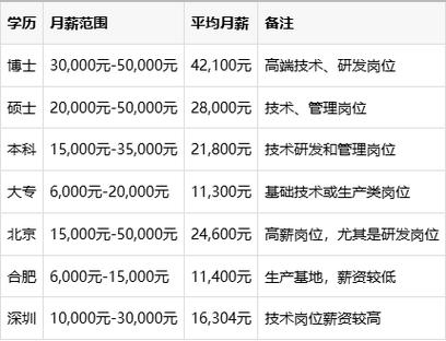 京东方员工待遇怎么样缩略图