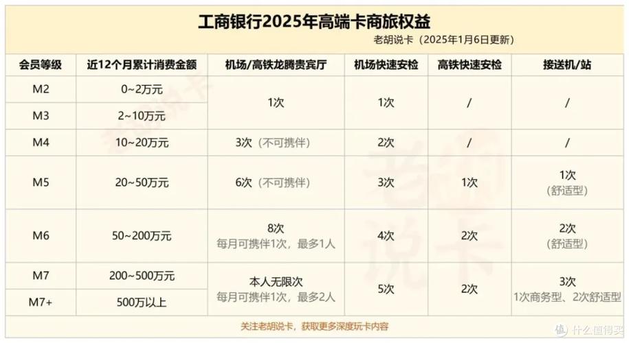 工商银行借记卡需要交年费吗缩略图