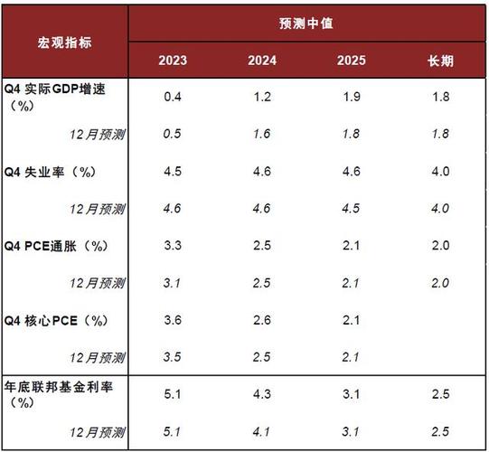 美联储加息是什么意思游戏截图