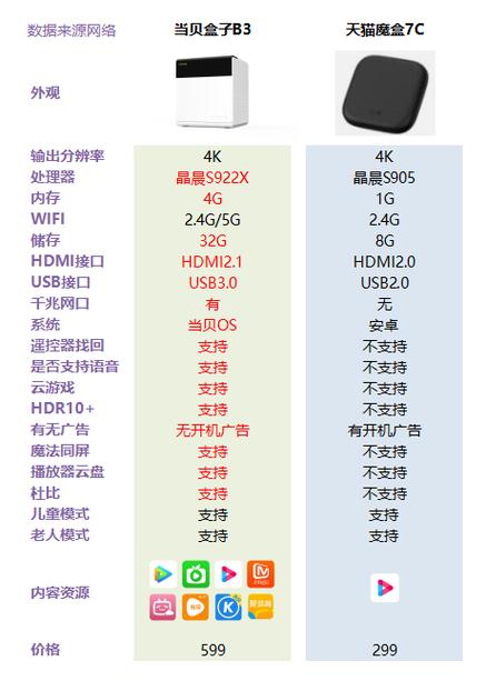 天猫魔盒和机顶盒区别游戏截图