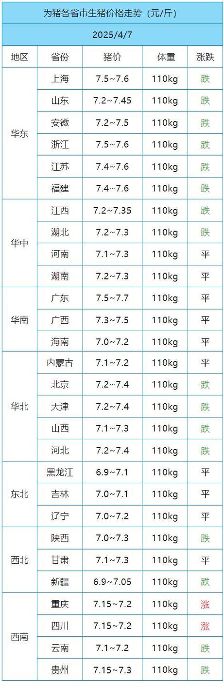 今日猪价今日猪价格表缩略图