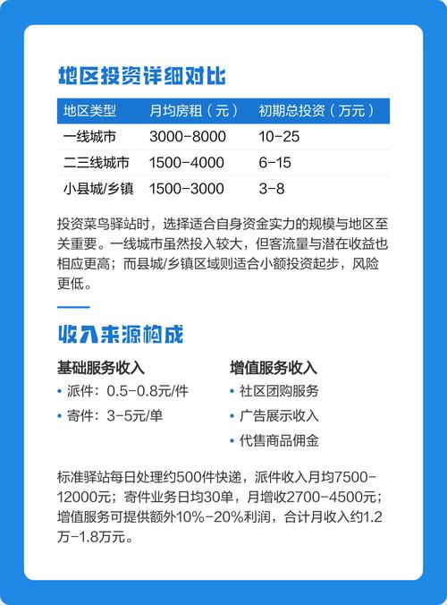 投资一个菜鸟驿站需要多少钱缩略图