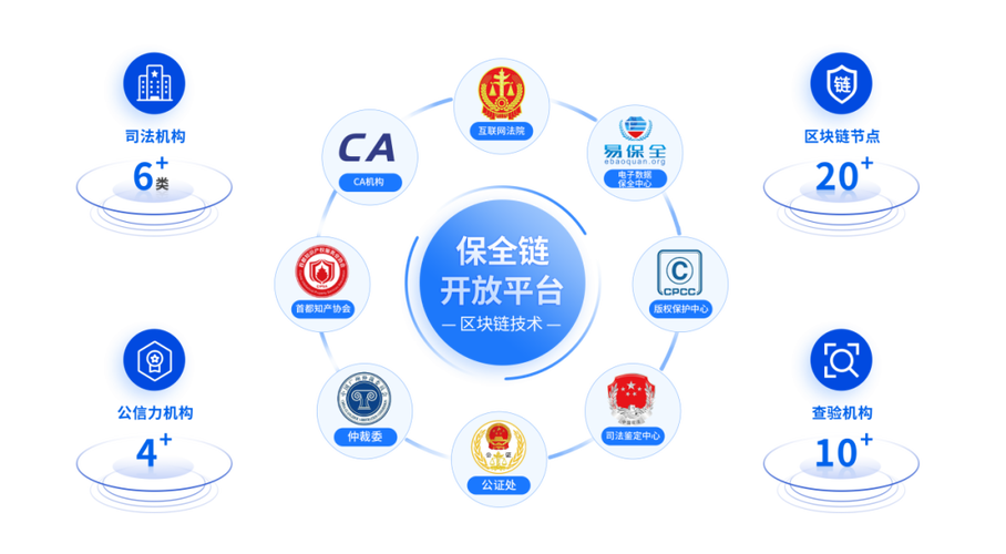 区块链对知识产权的影响缩略图