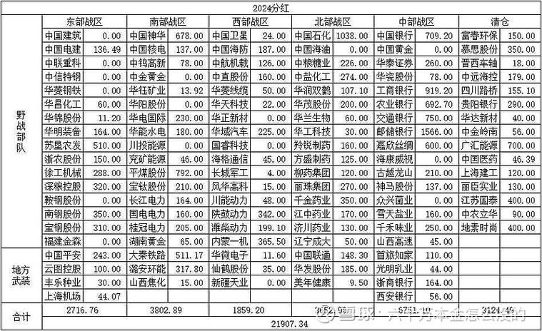 高分红股票排名前100名缩略图