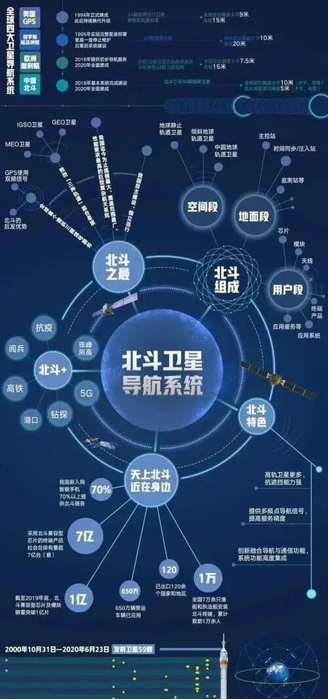 GPS卫星定位的特点缩略图