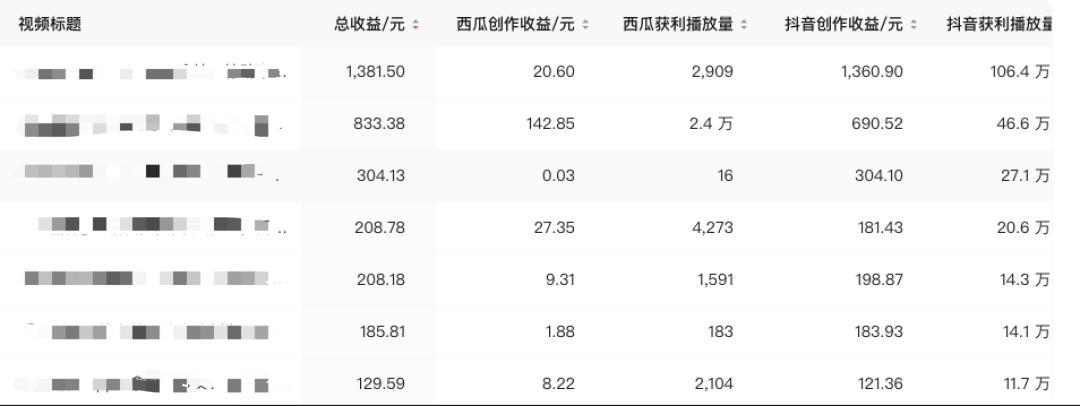 西瓜视频 收益缩略图