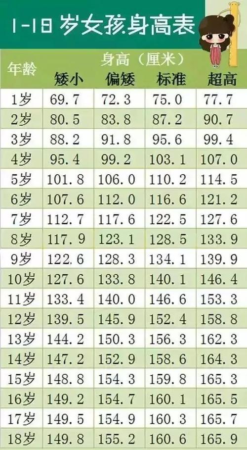 儿童身高对照表0-3岁缩略图