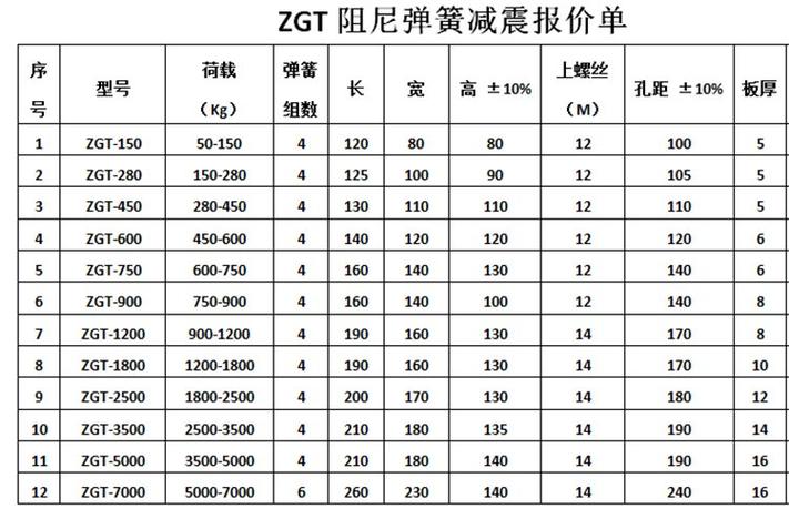 电动车换一对弹簧需要多少钱