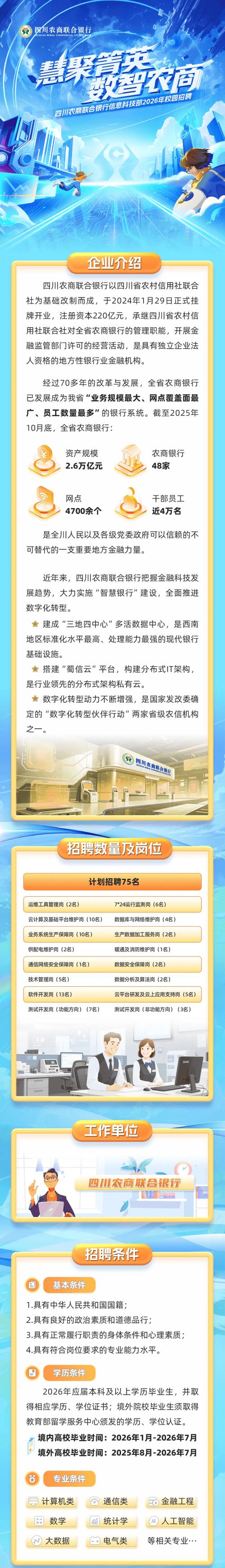 农商银行官网招聘缩略图