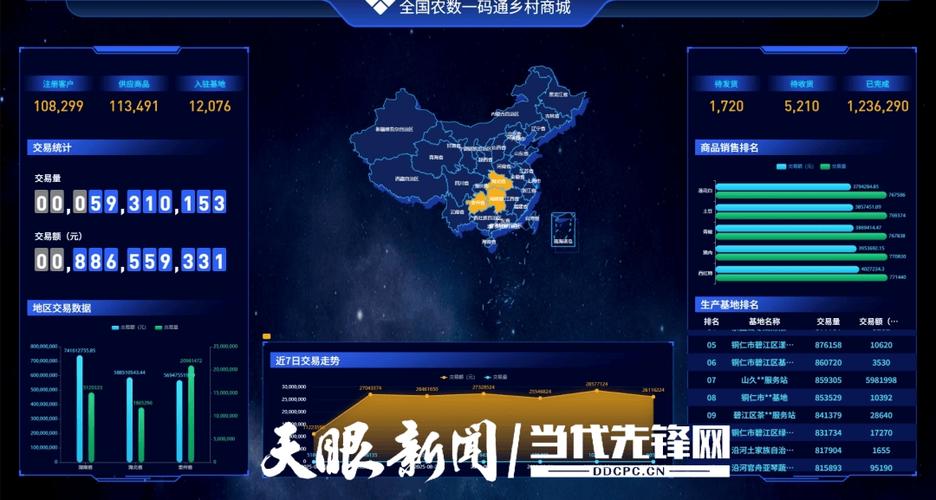 农产品十大交易平台缩略图