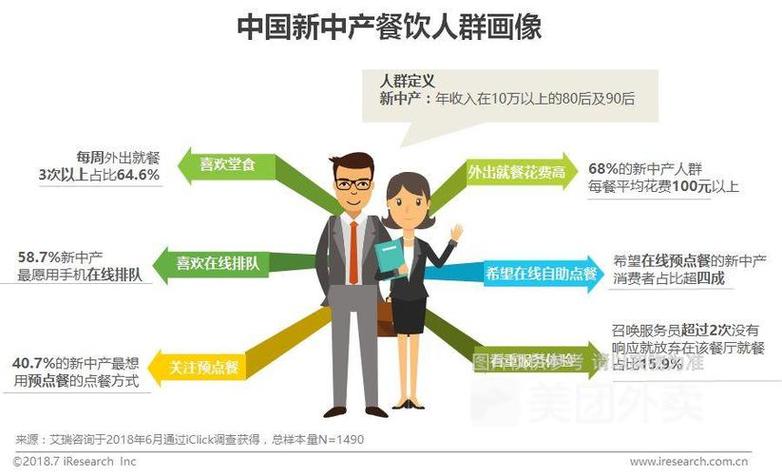 开中餐店需要哪些准备