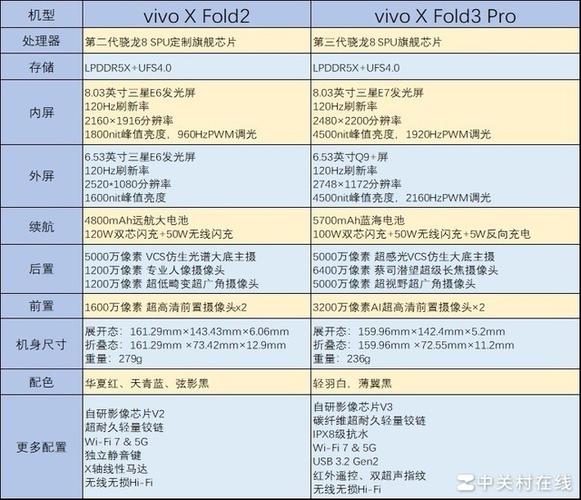 vivo所有型号一览表缩略图