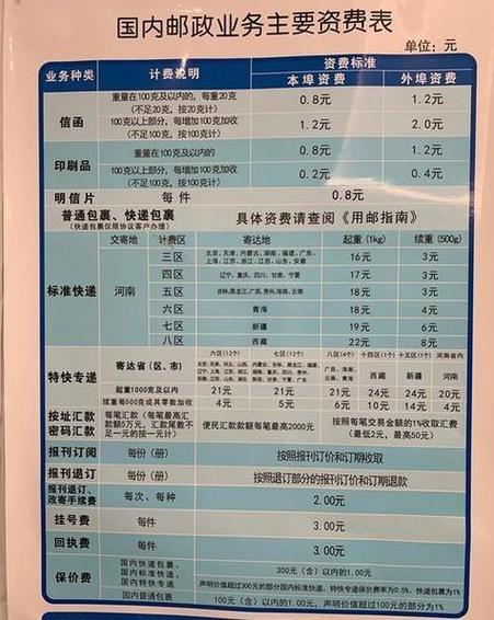 邮政收款码多久到账缩略图