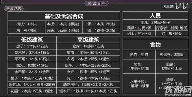 堆叠大陆全部合成表游戏截图