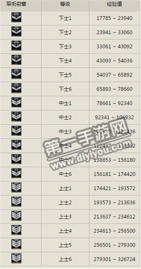 穿越火线手游段位等级表2021游戏截图