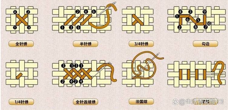十字绣绣法怎样绣简单又快游戏截图