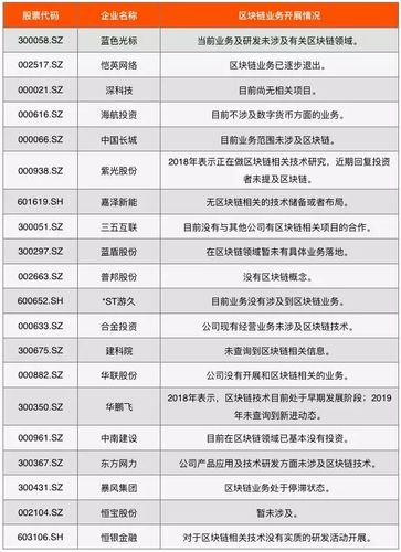 区块链行业龙头有哪些缩略图