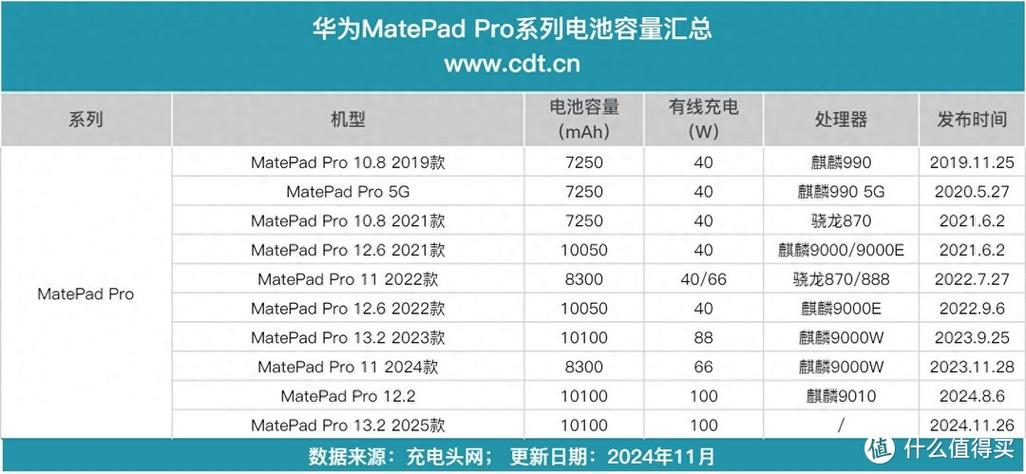ipadpro电池容量游戏截图