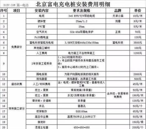 充电桩电表电费怎么缴费缩略图