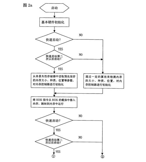 开机显示主板logo很久缩略图