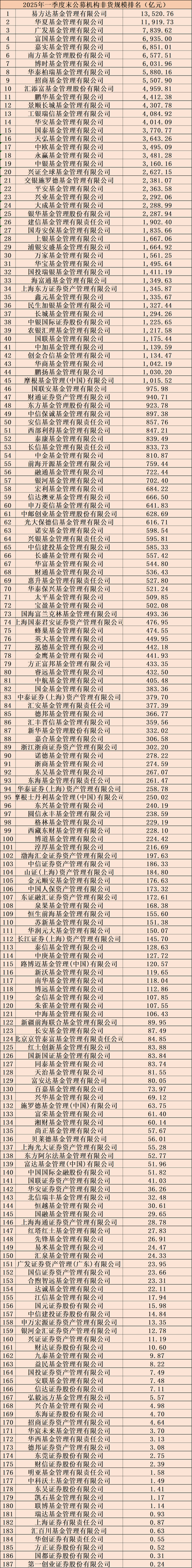 最新基金排行榜前十名游戏截图