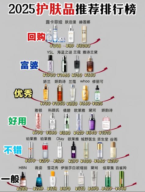 美白淡斑的护肤品排名缩略图