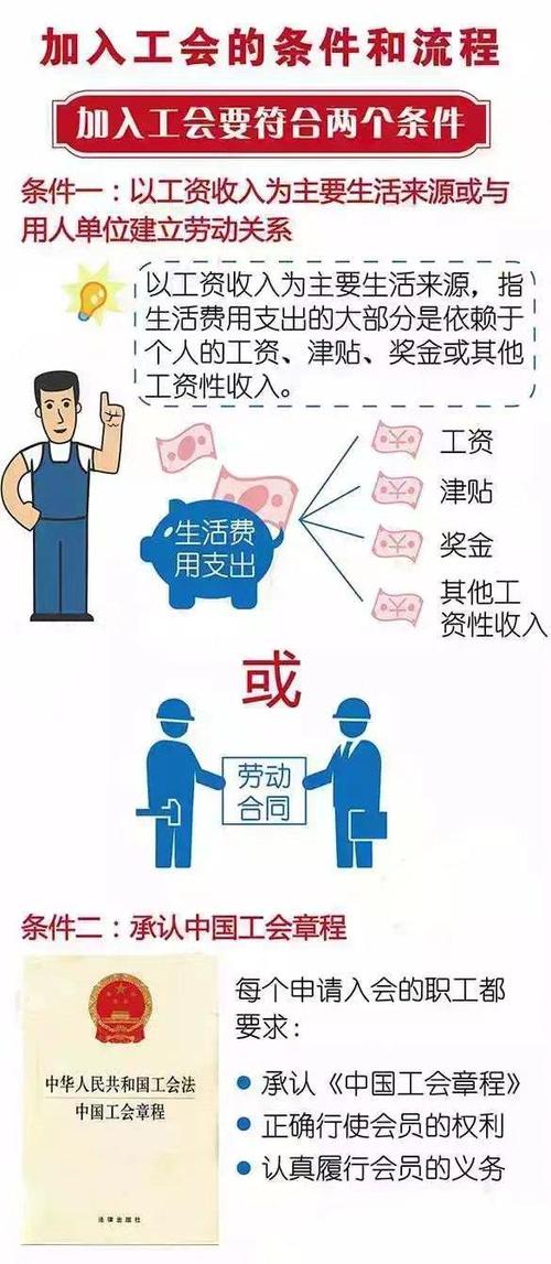 申请入工会的条件游戏截图