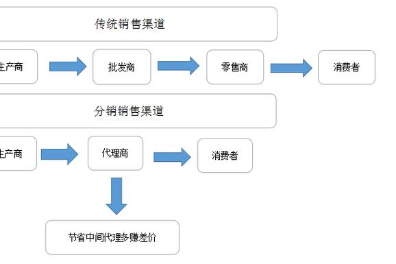 渠道id是什么意思缩略图