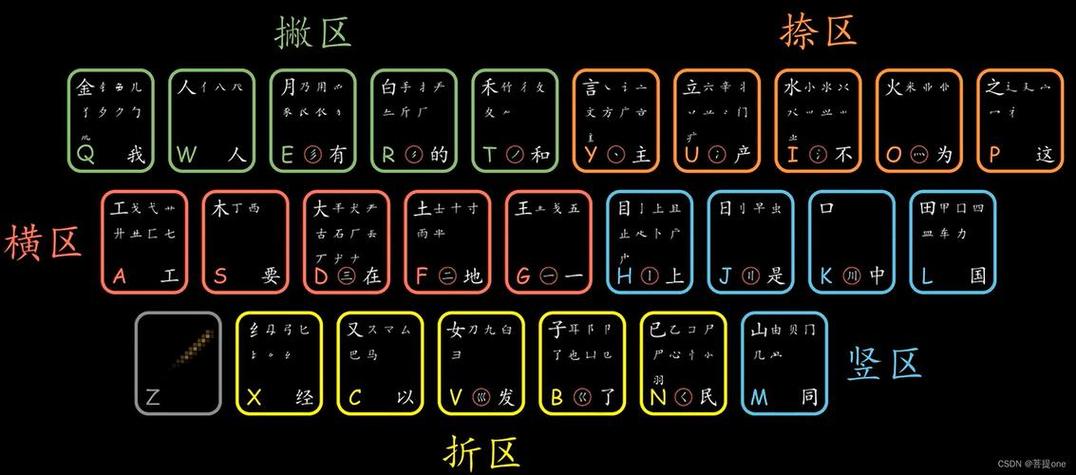 五笔输入法86版的缩略图