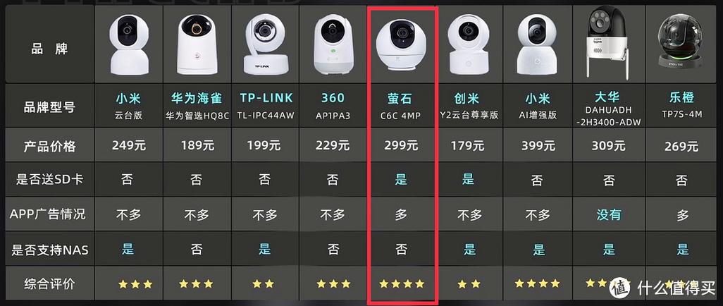 萤石摄像头型号参数解读游戏截图