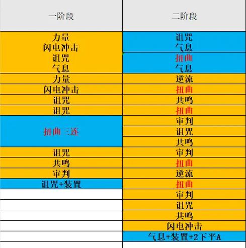 永恒之塔所有副本名称缩略图