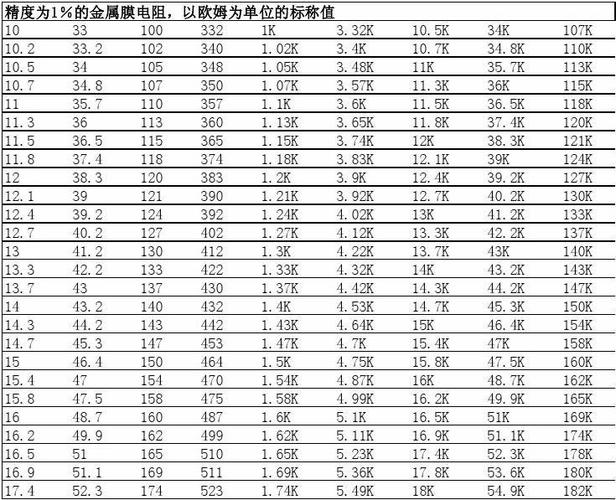 电容单位换算计算器缩略图